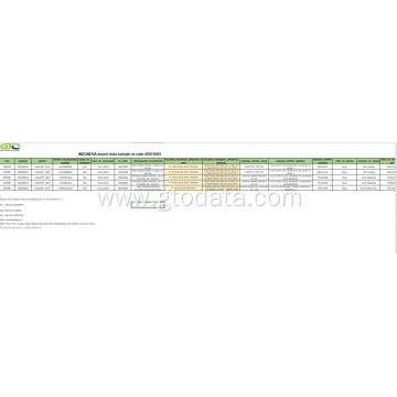 Indonesia import data sample at code 40070000 rubber